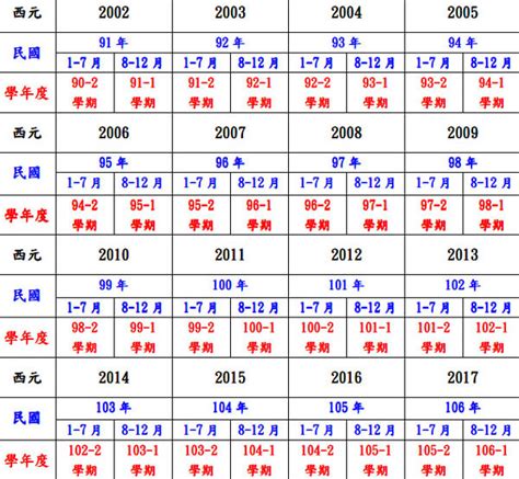 民國55年屬什麼|年歲對照表